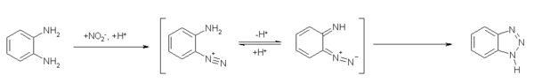 Synthesis of benzotriazole